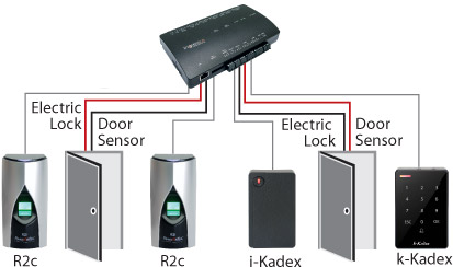 Advantages of Electronic Access Control