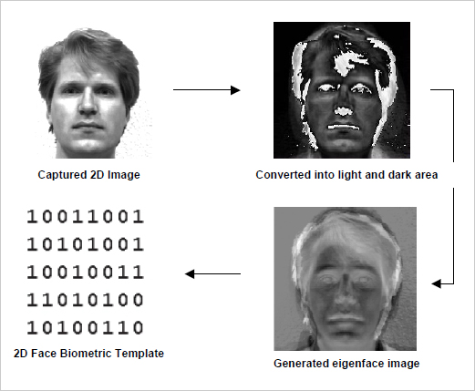 Share more than 76 face recognition hairstyle super hot - in.eteachers